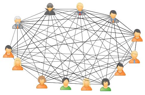 Сеть коммуникации